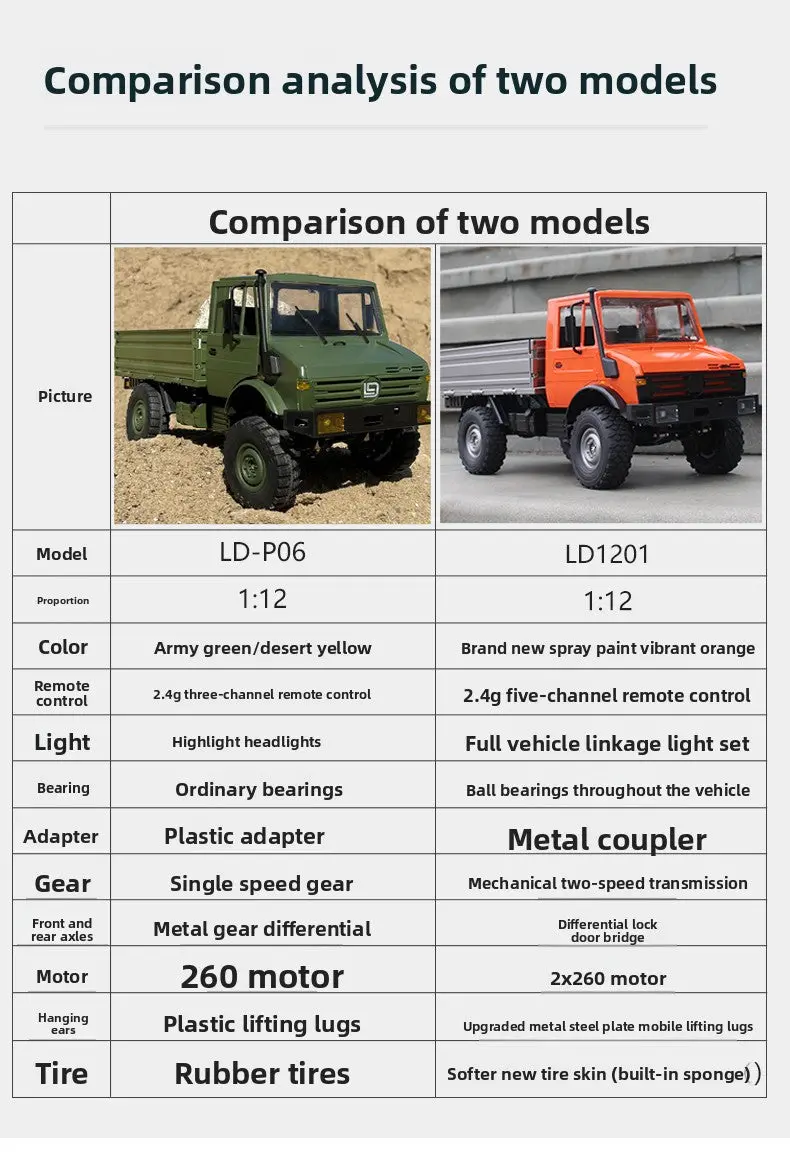 Ldrc 1/12 1201 Unimog 4Wd Rc Car Rtr 4