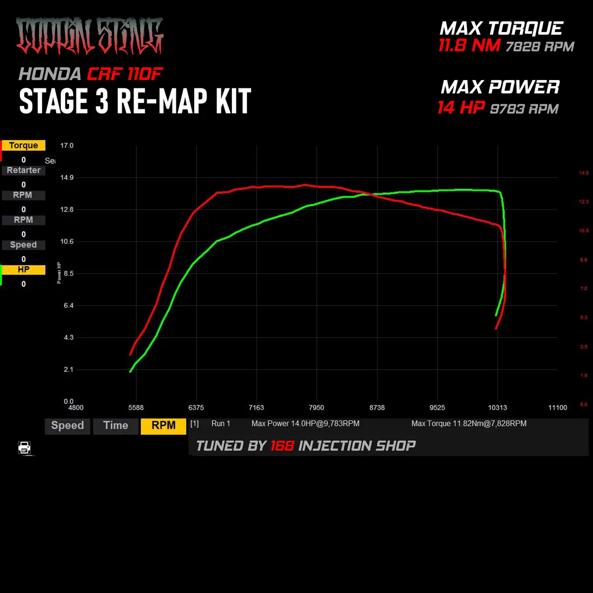 Stage 3 Re-Map Kit + Ecu - Crf 110 (Efi) 2